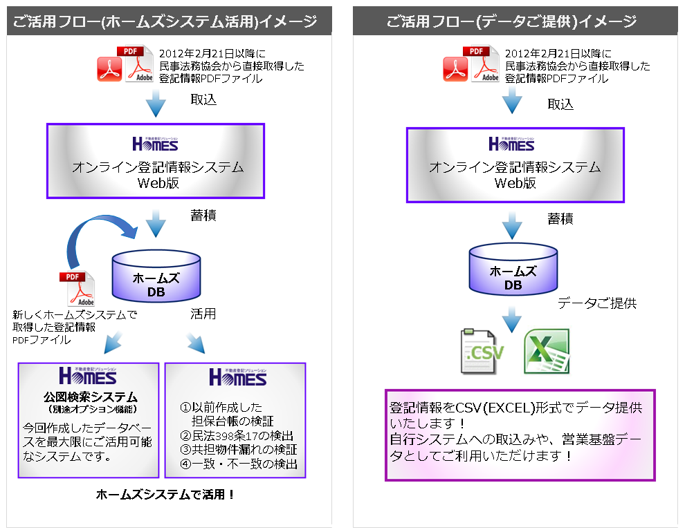 運用イメージ