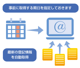 事前に取得する期日を指定しておきます。最新の登記情報を自動ぢゅとく