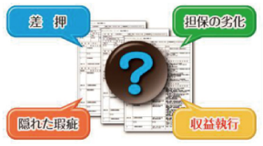 差押・担保の劣化・収益執行