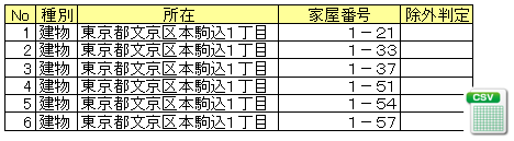 所在と地番(家屋番号)データ