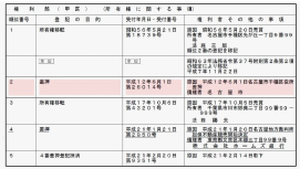 警告登記検出機能と不一致部分検出機能イメージ