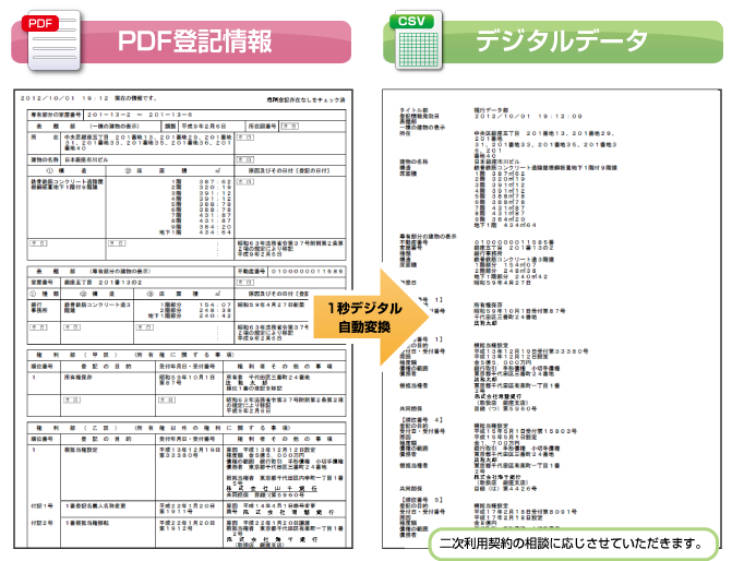 PDF登記情報をデジタルデータに自動変換