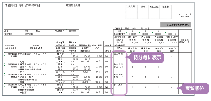 債務者別 不動産担保明細