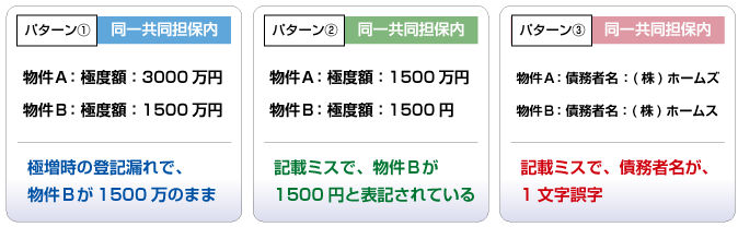 共同根抵当権登記における不適切登記の検証機能(民法398条17)に引っかかる問題のある記載例
